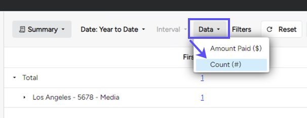 Data-dropdown menu. Shows Count selected